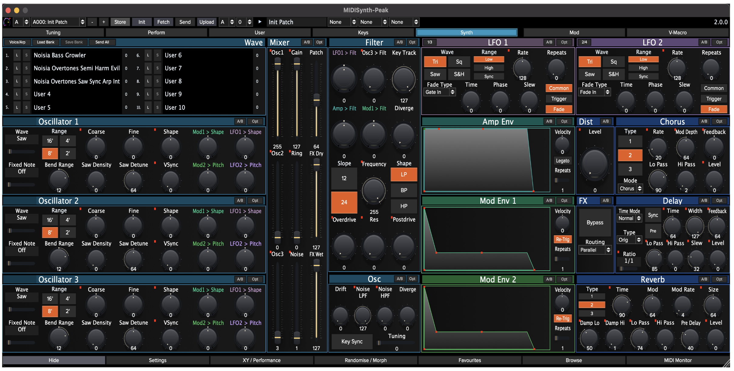 MIDISynth Peak & Summit
